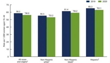 How IVG Could Disrupt the $40 B Fertility Market
